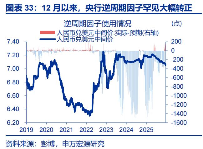 人民币升值 结汇潮 推动 美元走弱_出口结汇方式