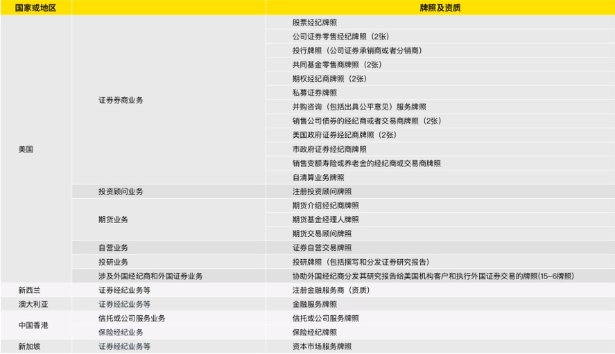 老虎证券 招答看准_老虎证券经纪业务_老虎证券投行业务增长