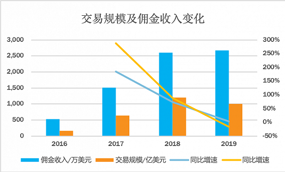 老虎证券股价下跌原因_老虎证券 招答看准_老虎证券与富途证券对比