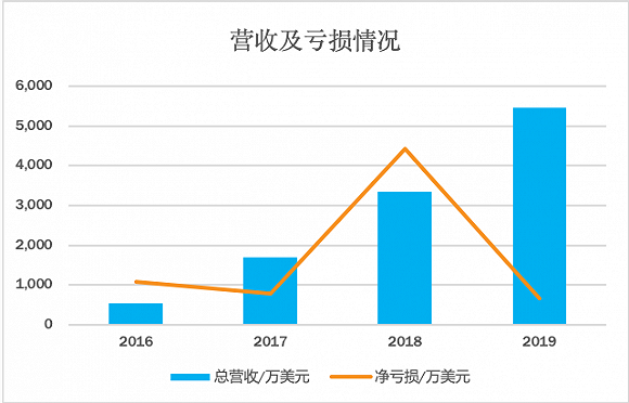 老虎证券与富途证券对比_老虎证券股价下跌原因_老虎证券 招答看准
