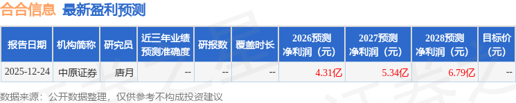 国金证券融资融券_国金证券融资融券交易实例过程_融资证券国融券金额怎么算