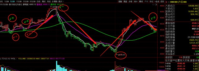 认沽 期权 正股 跌_A股期权交易策略_龙爪手指标买卖点提示