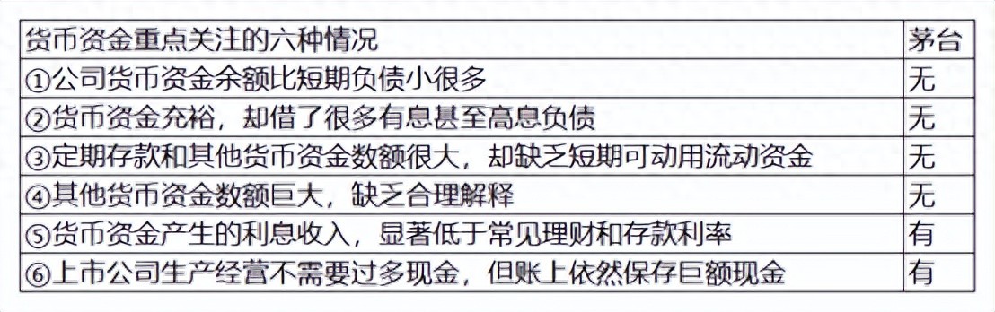 贵州茅台财务状况_贵州茅台股票财务分析_贵州茅台财务分析报告2020