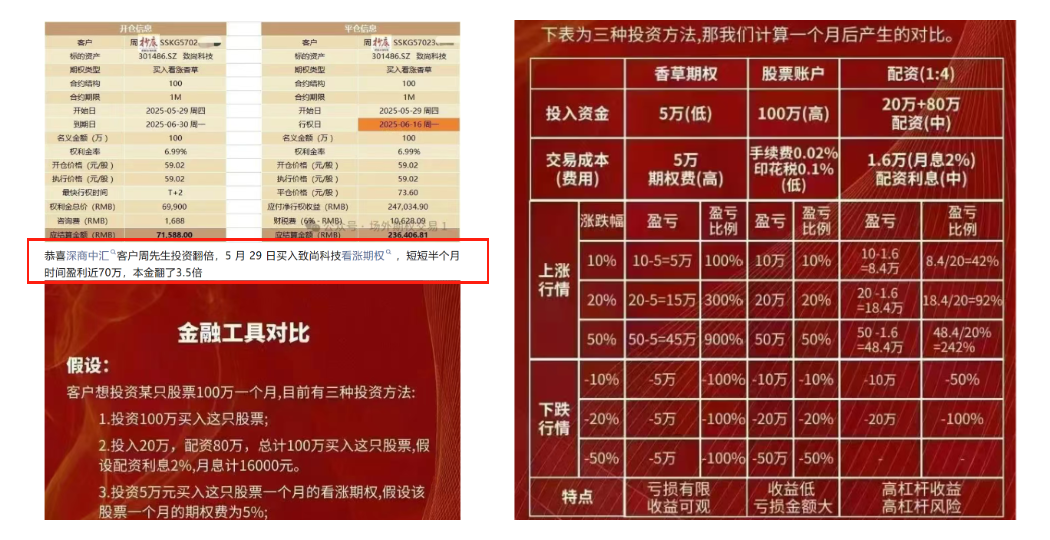 深商中汇跑路 场外期权通道公司 灰色产业链_场外期权图片