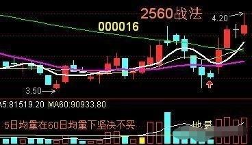 安德烈布殊交易秘诀_期货2560战法_期货60日均线战法