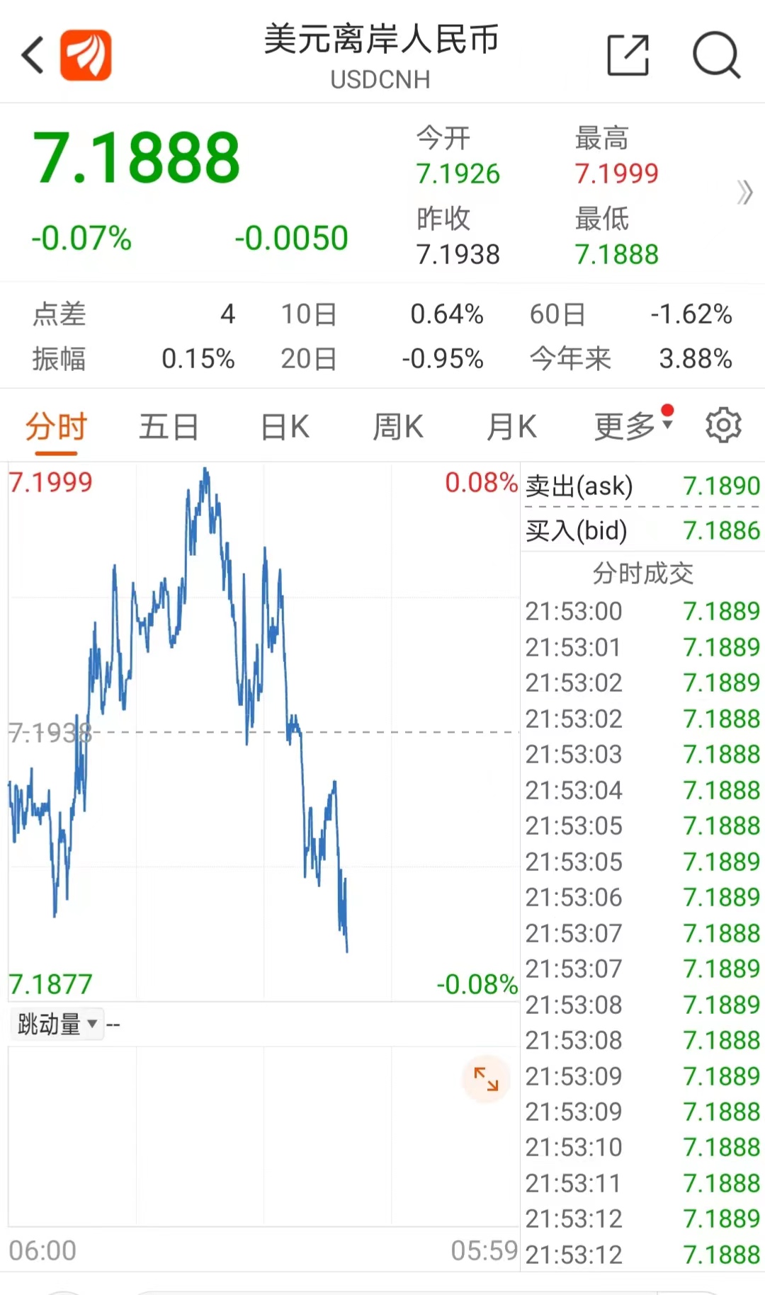 股指期货交割是促使_证券板块缩量收跌_上证指数3000点下方
