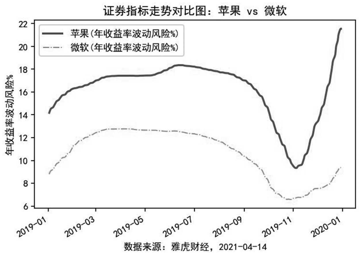 外汇风险案例_股票风险种类_股票价格波动风险