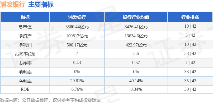 浦发银行股票分析_浦发银行市值排名_上海银行官网外汇买卖