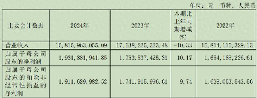 浙商证券2024年报分析_浙商证券营业部_浙商证券收购国都证券34.25%股份
