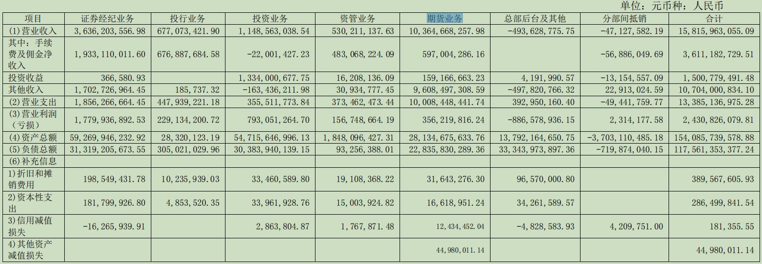 浙商证券营业部_浙商证券2024年报分析_浙商证券收购国都证券34.25%股份