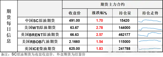 原油市场分析_美原油高开高走_油价特朗普因素影响