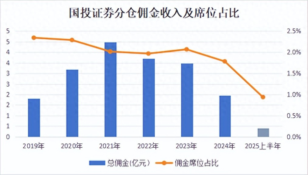 2025年券商研究所大洗牌_明星分析师离职潮_证券投资咨询 业务(分析师)