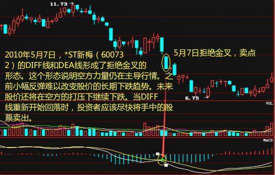 MACD指标使用方法_期货入门教程_MACD指标详解