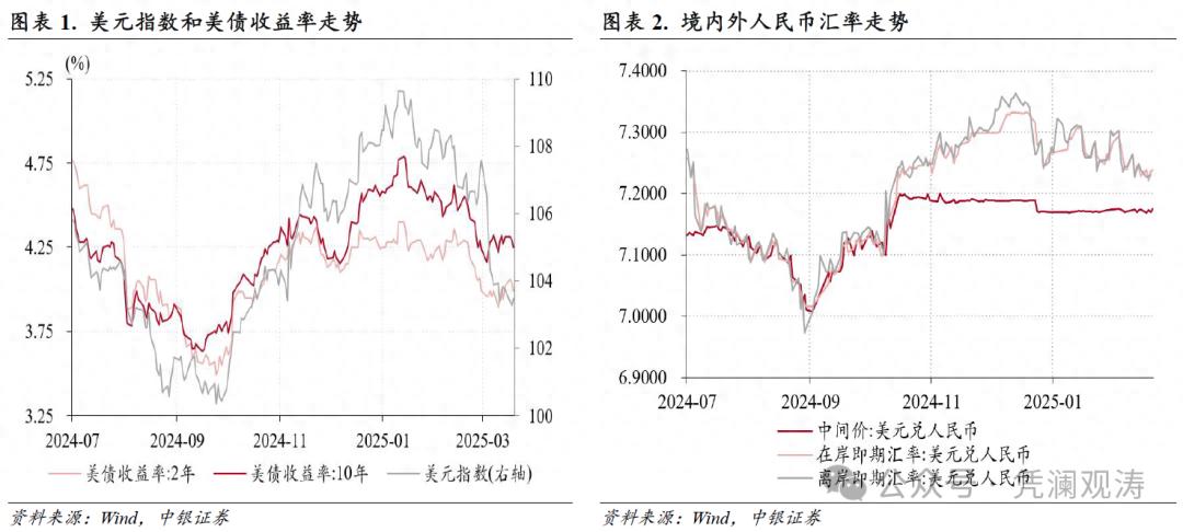 跨境资金净流入_人民币汇率双向波动_中国银行外汇牌价分析