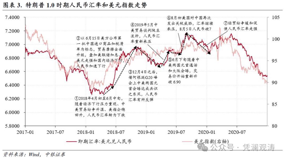 中国银行外汇牌价分析_跨境资金净流入_人民币汇率双向波动