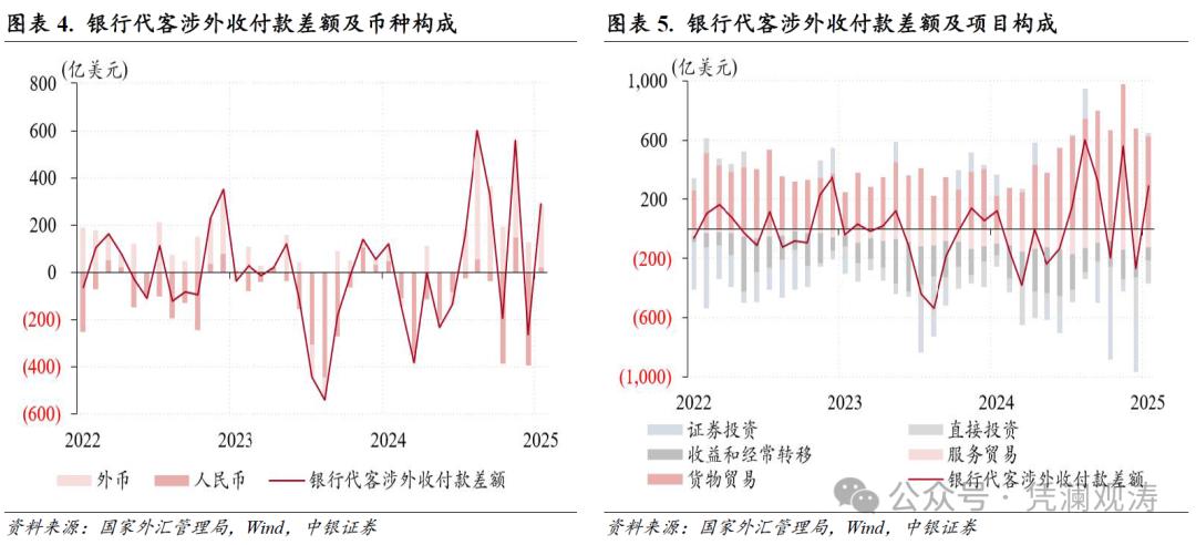 人民币汇率双向波动_跨境资金净流入_中国银行外汇牌价分析