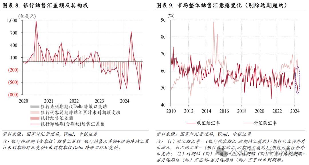 跨境资金净流入_中国银行外汇牌价分析_人民币汇率双向波动