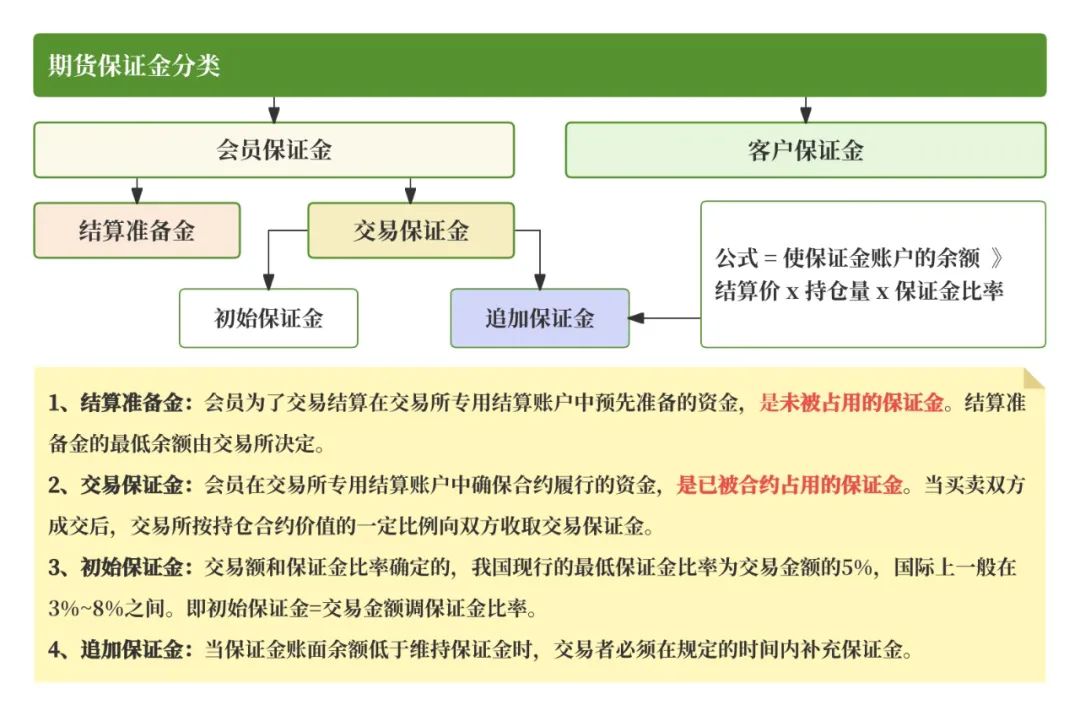 期货入门教程_期货交易清算交收体系_期货清算交收概念