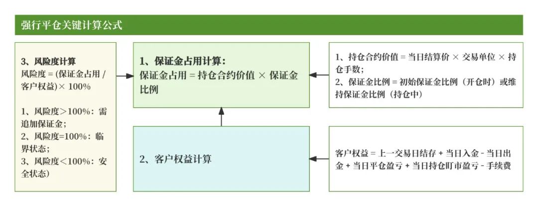 期货入门教程_期货交易清算交收体系_期货清算交收概念