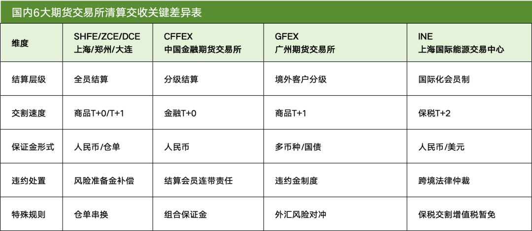 期货入门教程_期货清算交收概念_期货交易清算交收体系