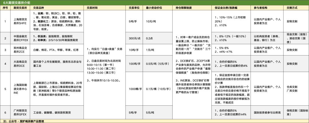 期货入门教程_期货清算交收概念_期货交易清算交收体系