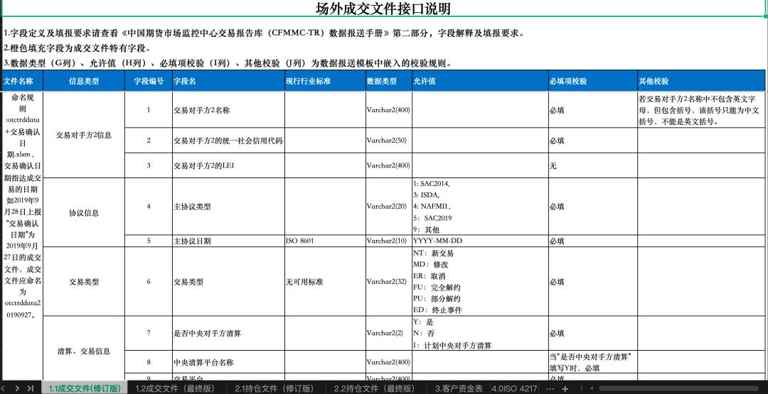 期货清算交收概念_期货交易清算交收体系_期货入门教程