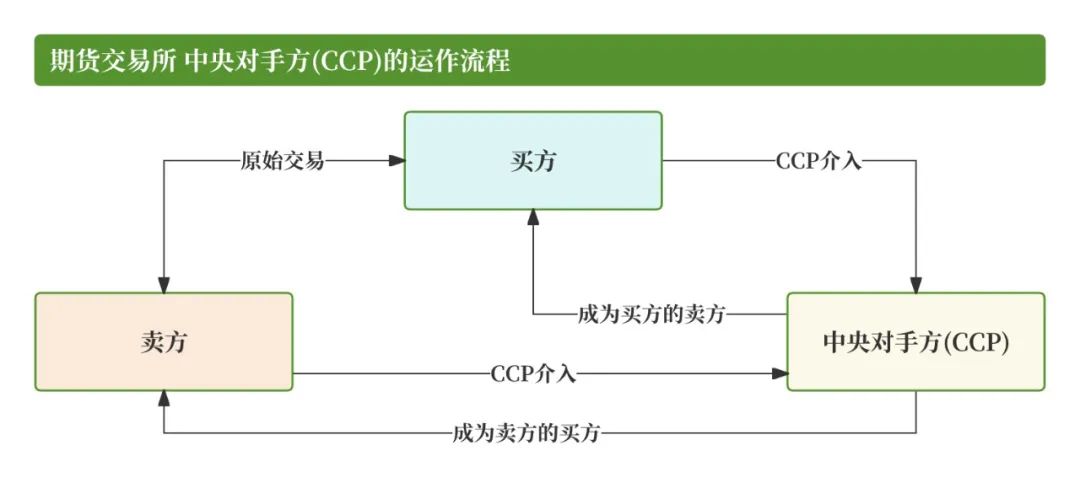 期货入门教程_期货清算交收概念_期货交易清算交收体系