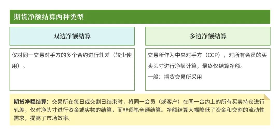 期货清算交收概念_期货交易清算交收体系_期货入门教程