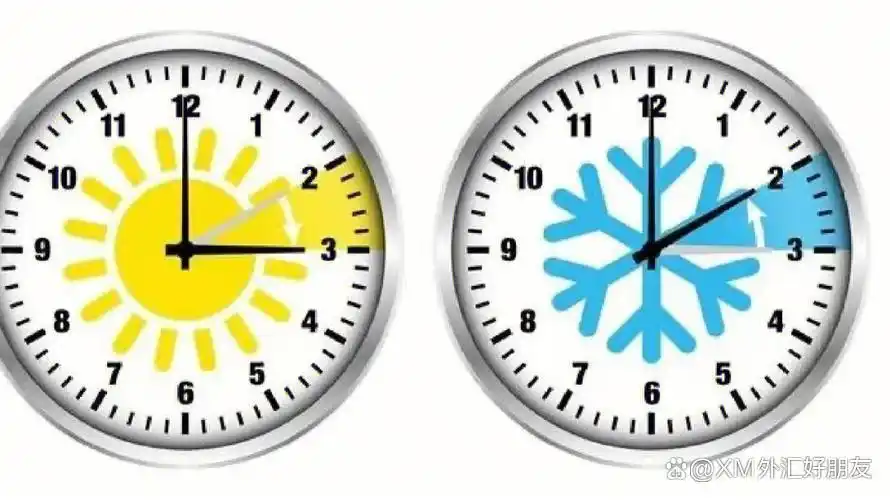 福汇交易时间调整_福汇交易时间_外汇夏令时