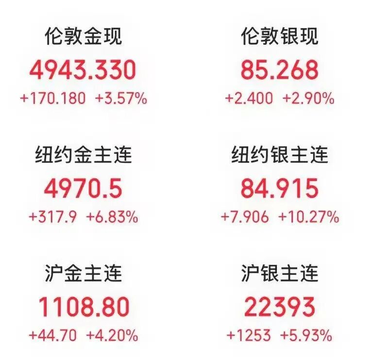 贵金属价格走势_沪深300期指合约_黄金白银期货市场分析