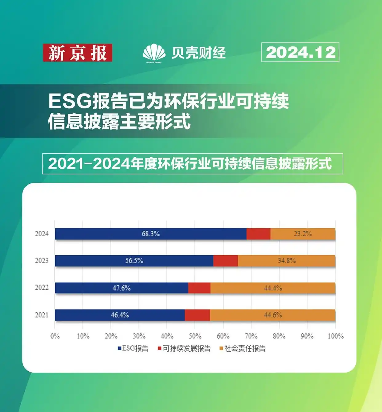 环保行业可持续信息披露率_证券专业人才对环保行业目前上市公司整体状况的分析_环保行业上市公司ESG评级