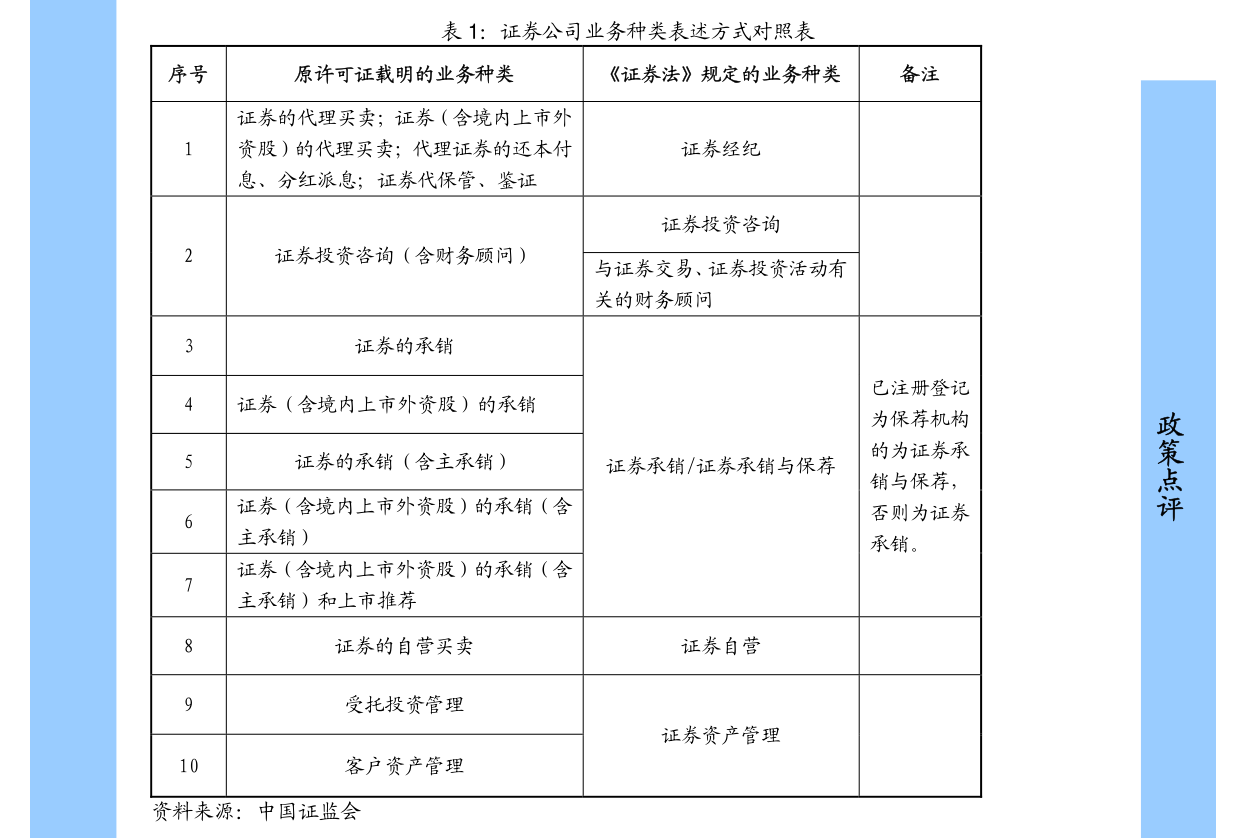 金融工程周报:期指持仓量因子差异收窄