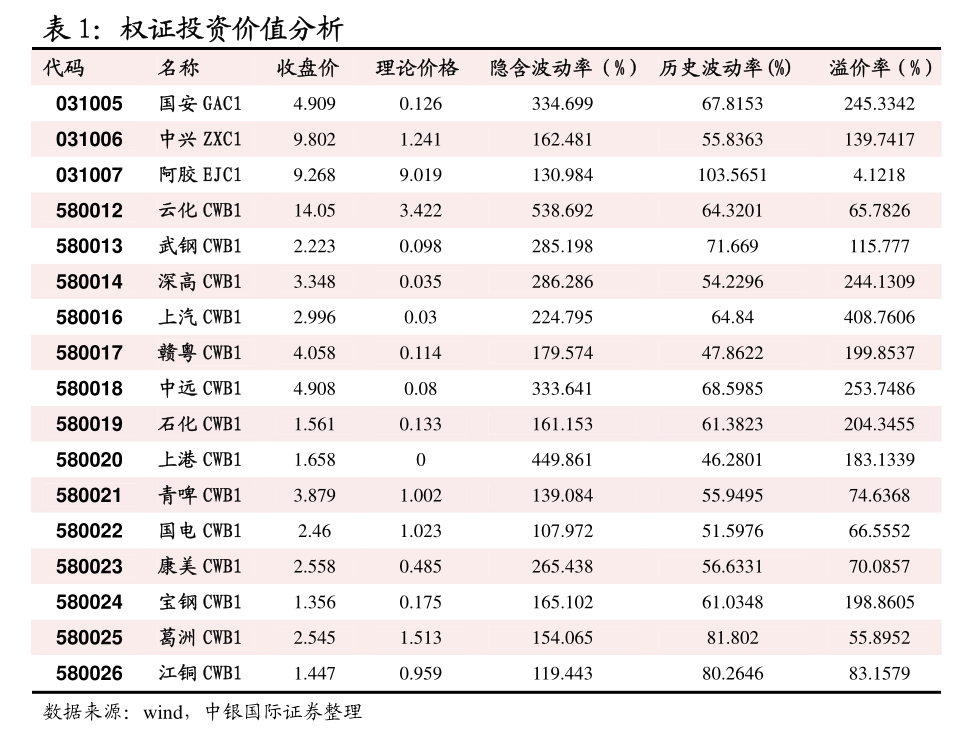 国投期货-金融工程周报