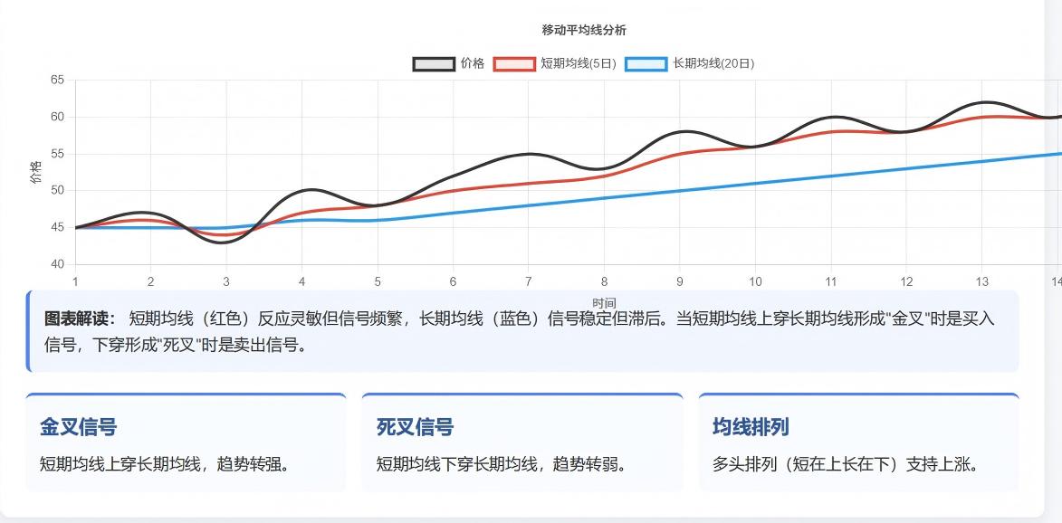 期货成交量指标_期货市场技术分析_约翰・墨菲交易圣经