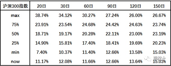 沪深300ETF期权交易策略_股指期权套利_波动率套利机会