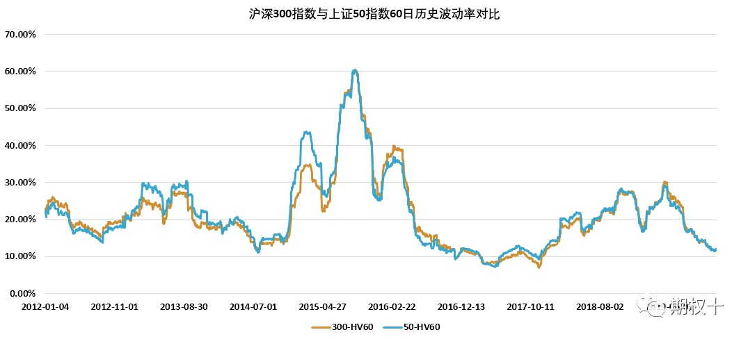 沪深300ETF期权交易策略_股指期权套利_波动率套利机会