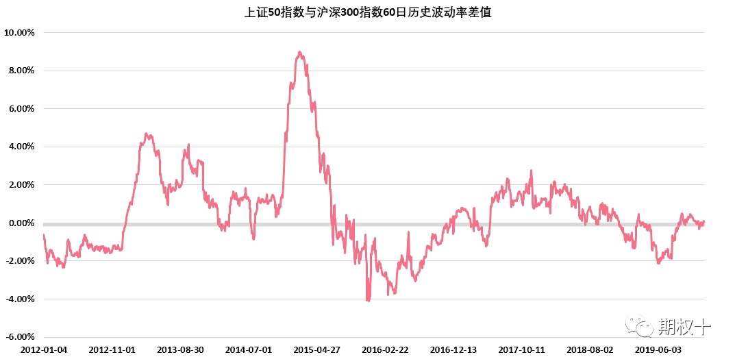 股指期权套利_波动率套利机会_沪深300ETF期权交易策略