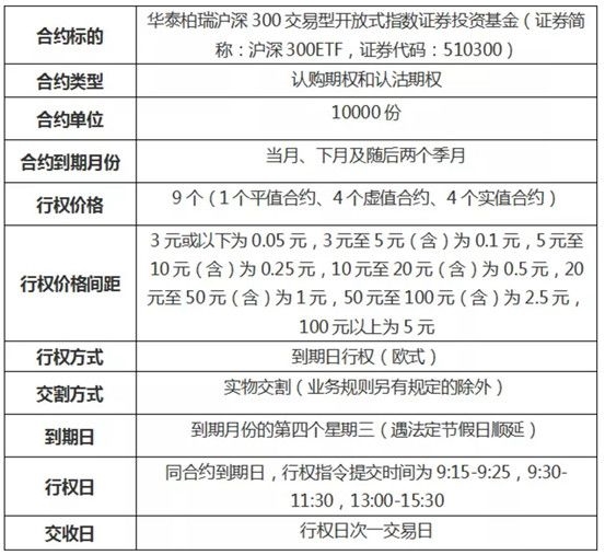 股指期权套利_股指期权风险管理工具_沪深300股指期权上市