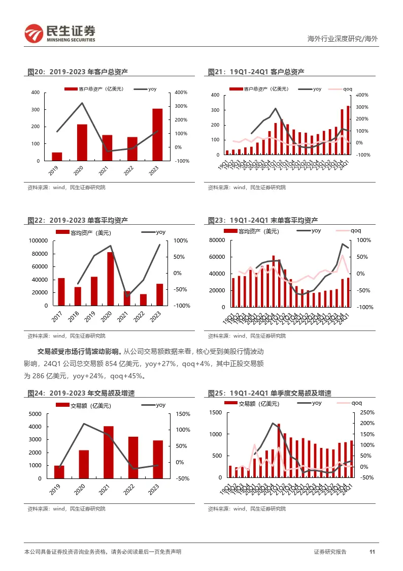 老虎证券深度报告_老虎证券客户增长情况_老虎证券 中入金指