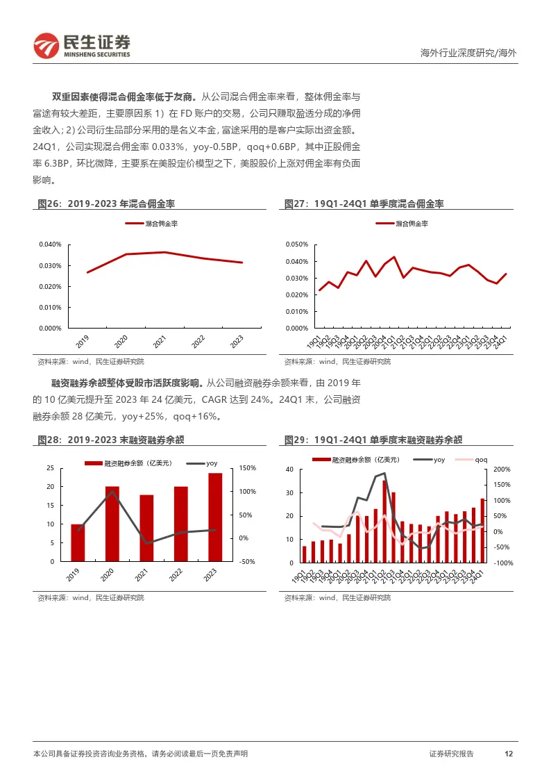 老虎证券深度报告_老虎证券 中入金指_老虎证券客户增长情况