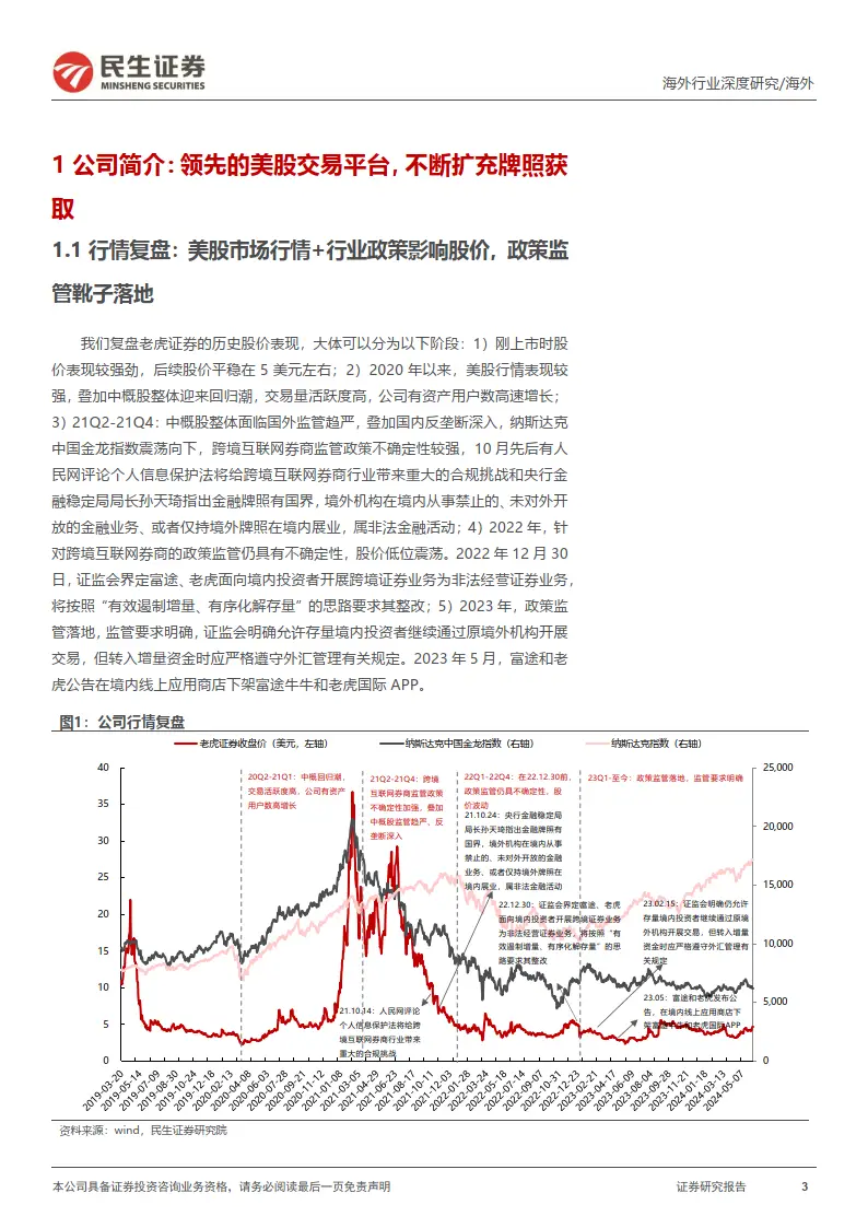 老虎证券客户增长情况_老虎证券深度报告_老虎证券 中入金指