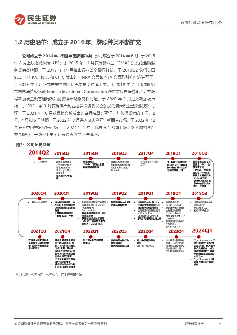 老虎证券深度报告_老虎证券 中入金指_老虎证券客户增长情况