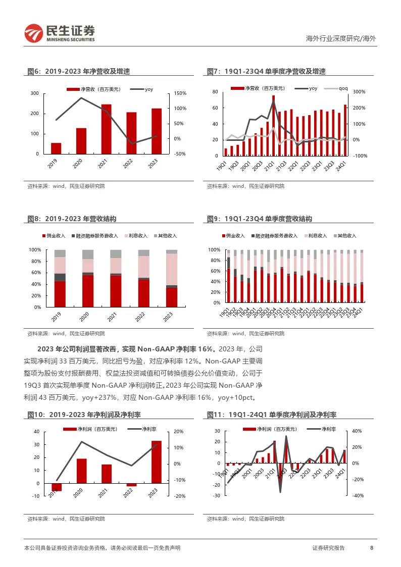 老虎证券 中入金指_老虎证券客户增长情况_老虎证券深度报告