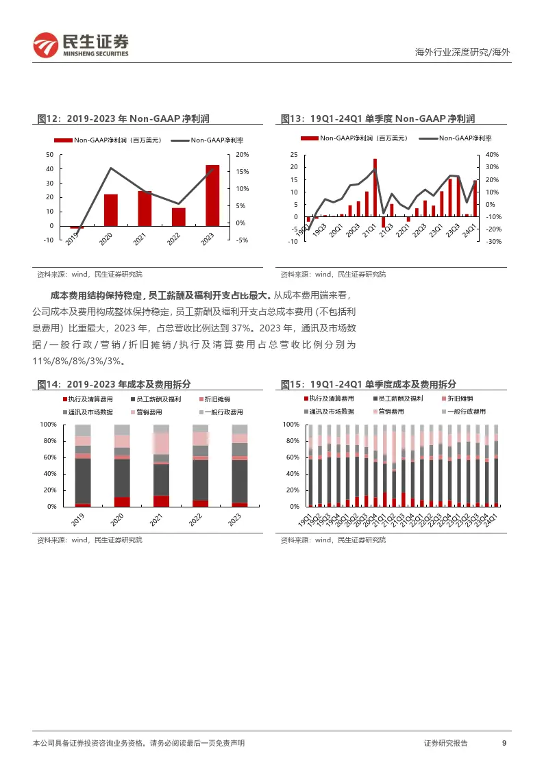 老虎证券客户增长情况_老虎证券深度报告_老虎证券 中入金指