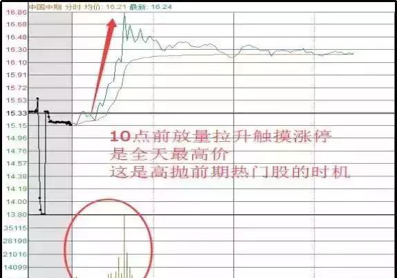 投资系统耐心等待_期指k线图_投资回撤控制