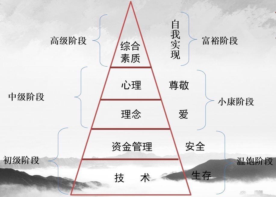 期货交易成功关键_期货大彻大悟后很简单_期货交易如何赚钱