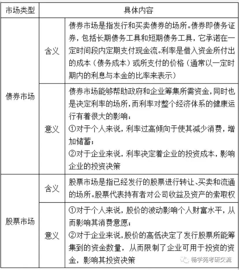 为什么研究金融机构和银行_中国外汇交易历史笔记书籍_为什么研究金融市场
