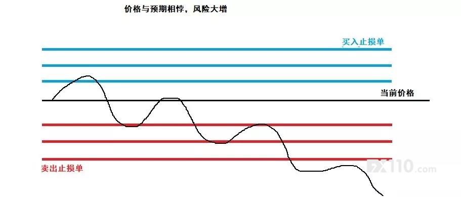 外汇网格交易法_中国外汇交易历史笔记书籍_震荡行情网格交易策略