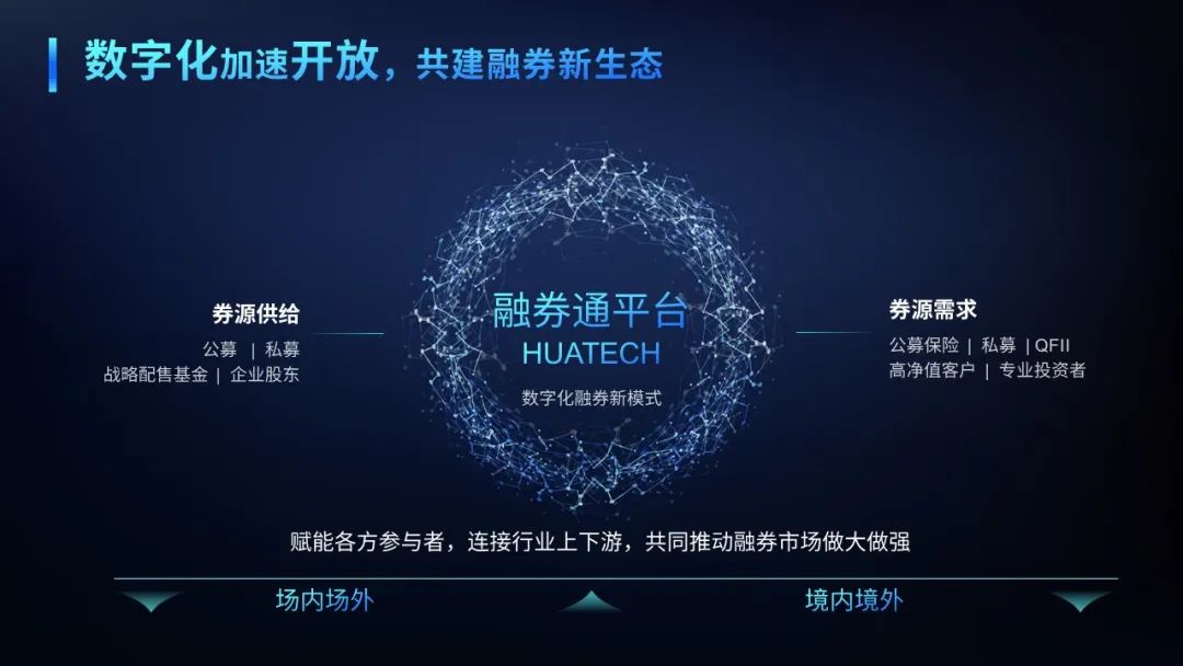 华泰证券融券通_融资标的证券 华泰_融券业务数字化平台