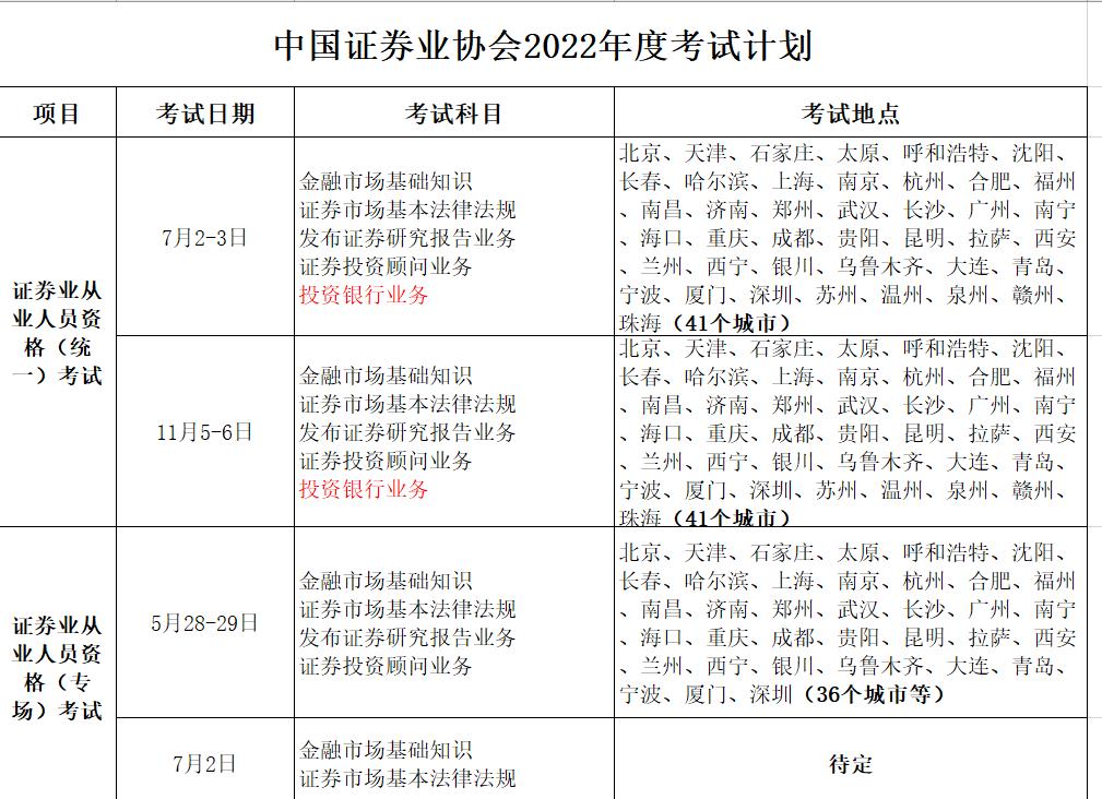 证券行业专业人员水平评价测试_证券投资顾问考试_证券从业人员资格考试更名